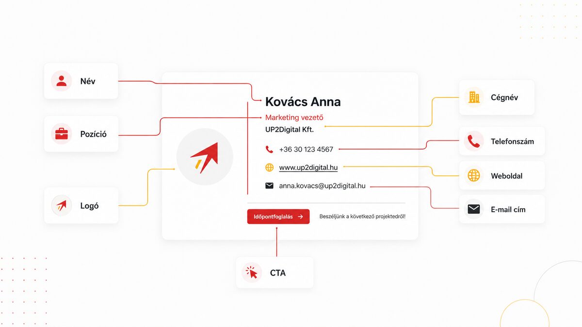 Egy jó céges email aláírás felépítése: név, pozíció, cégnév, logó, telefonszám, weboldal, e-mail cím és CTA gomb