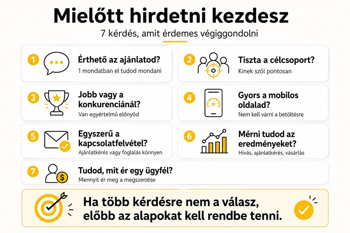 Hét kérdés Google Ads indítás előtt: érthető ajánlat, célcsoport, versenyelőny, gyors mobiloldal, egyszerű kapcsolatfelvétel, mérés és ügyfélérték