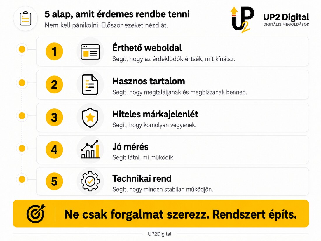 Mit érdemes most tenni öt lépésben: érthető weboldal, hasznos tartalom, hiteles márkajelenlét, jó mérés és technikai rend.