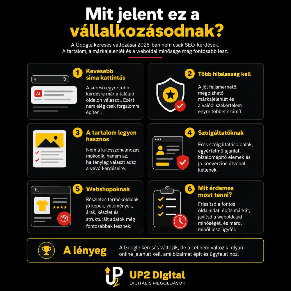 Mit jelent a Google keresés 2026-os változása a vállalkozásodnak — hatpontos összefoglaló szolgáltatóknak és webshopoknak.
