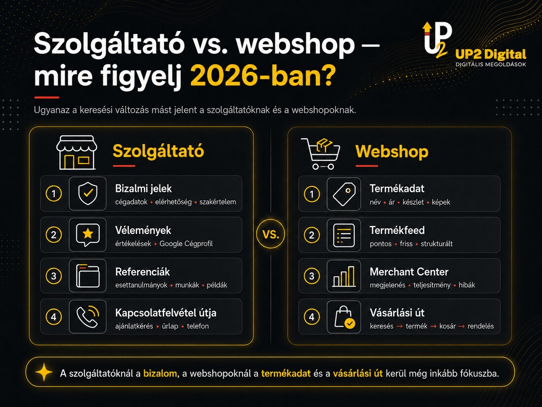 Szolgáltató vs. webshop — mire figyelj a Google keresés 2026-os változásánál: szolgáltatóknál a bizalmi jelek, vélemények és referenciák, webshopoknál a termékadat, termékfeed, Merchant Center és vásárlási út.